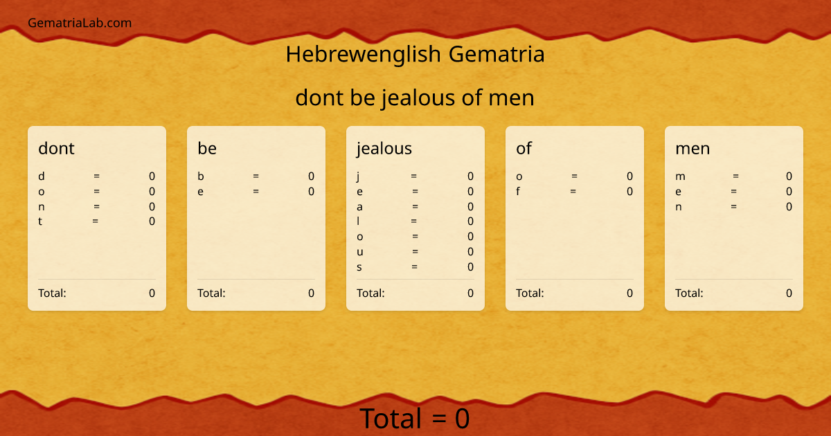 dont be jealous of men in hebrewenglish Gematria